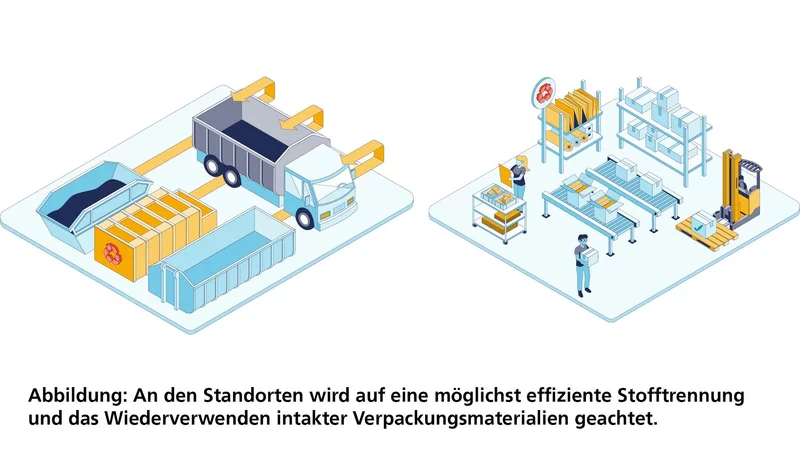 Abbildung 2: Strofftrennung and den RATHGEBER Standorten