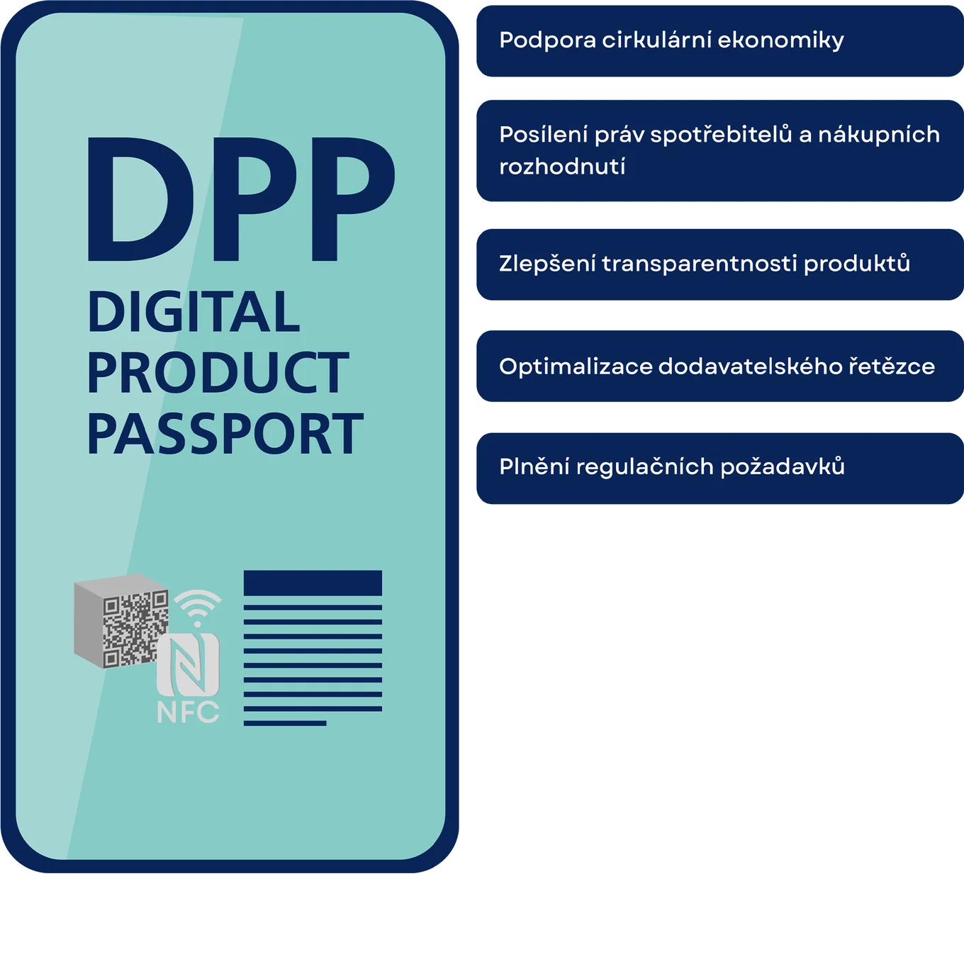 Digitální produktový pas: všechny výhody na první pohled