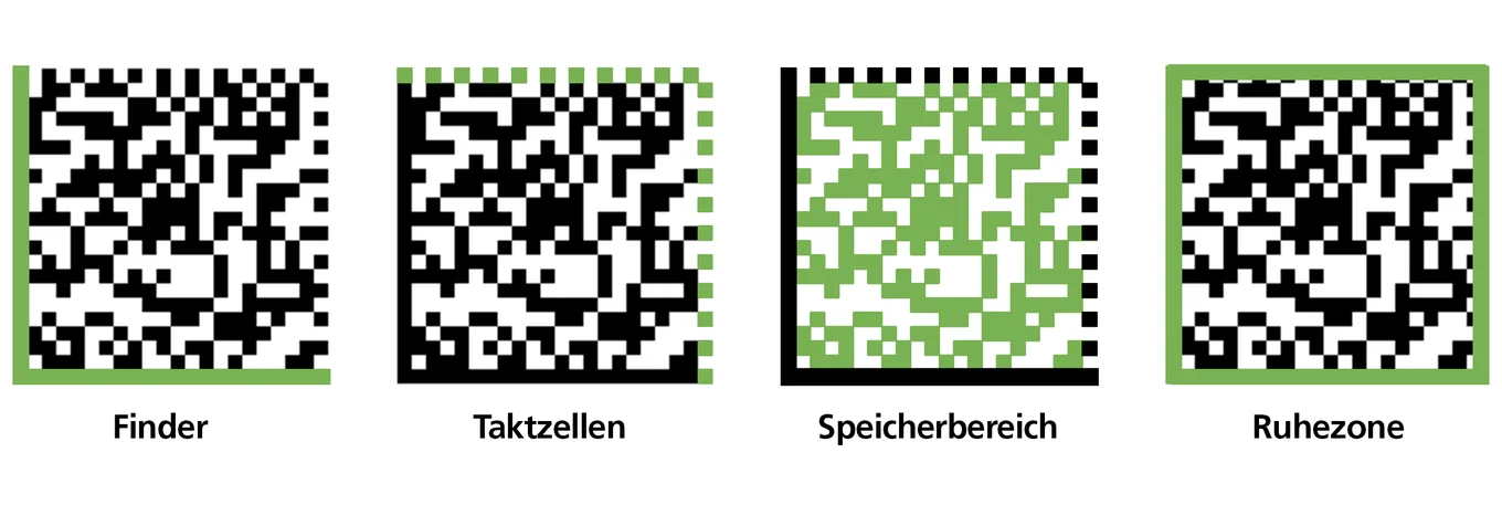 Aufbau eines DataMatrix-Codes