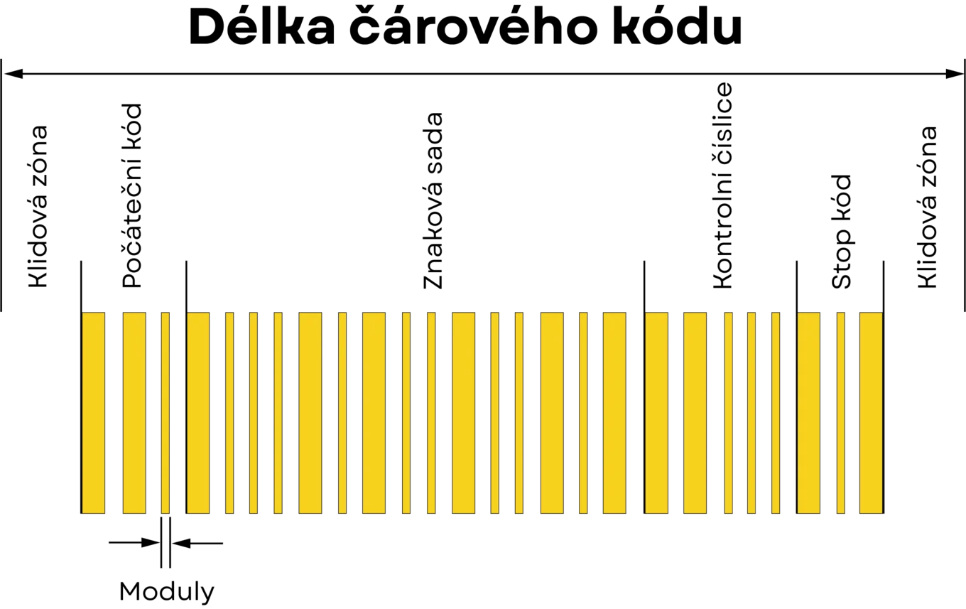 Délka čárového kódu