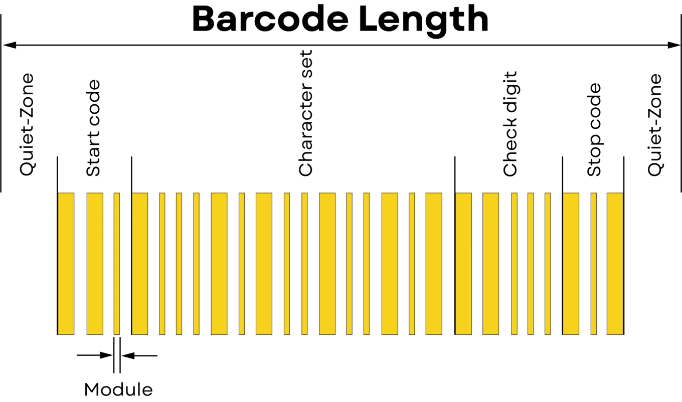 Length of the barcode
