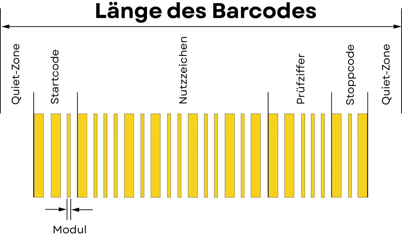 Länge des Barcodes
